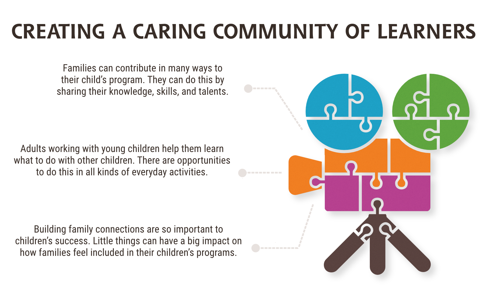 Creating a Caring Community of Learnersa